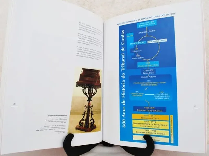 150 anos do Tribunal de Contas 1849-1999 