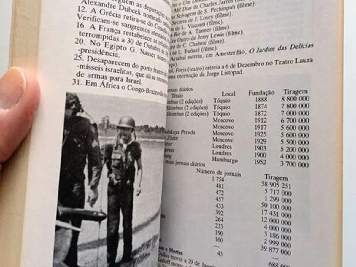 Cronologia Enciclopédica do Mundo Moderno