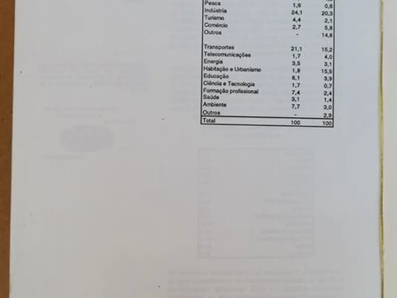 Plano de Desenvolvimento Regional para o Sec XXI