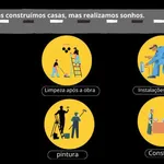 Remodelações: Renovamos e modernizamos os seus esp 1